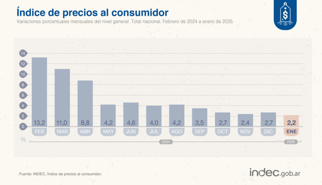 IPC enero